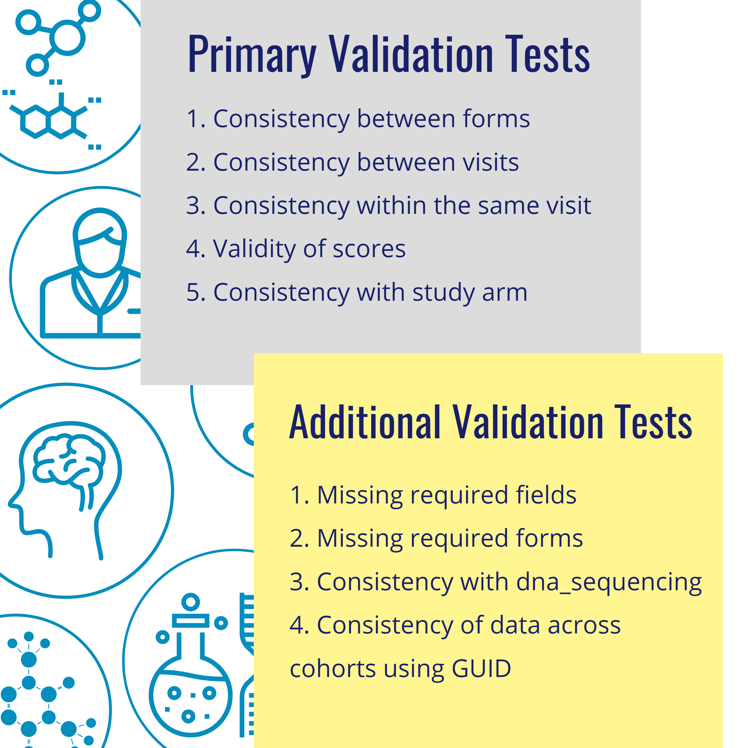 clinical data validation tests_primary and secondary